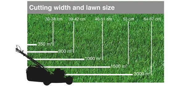 How To Choose The Right Mower Barrus